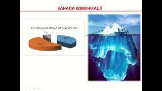 Техніка продажу 3: Канали комунікації