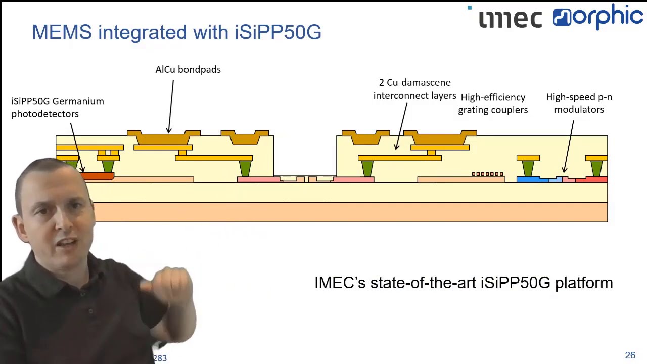  Building Large-Scale Programmable Photonic Circuits Using Silicon Photonics MEMS