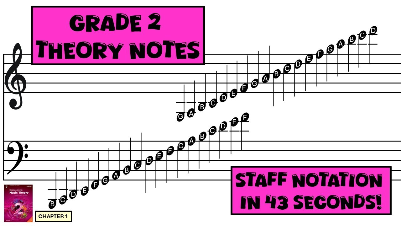 Staff Notation in 43 seconds | Includes all notes needed for Grades 2 ...
