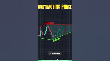 Chart Pattern Trading in Tamil 📉| Diamond Top Chart Pattern Explained
