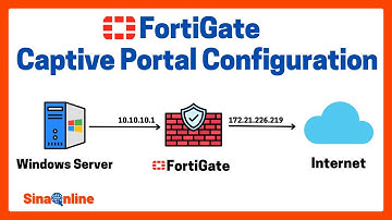 FortiGate Captive Portal Configuration