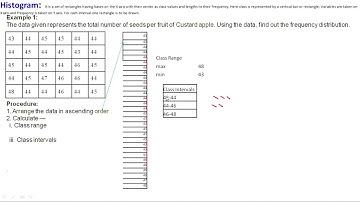 Biostatestics: Manual Practical Frequency Distribution, Graphical Representation of Data