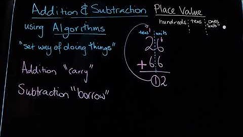 2022 Year 7 Math Addition and Subtraction Algorithms