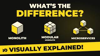 Monolith, Modular Monolith & Microservices — Visually Explained