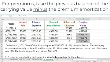 Straight-line Amortization for Bonds (discount)
