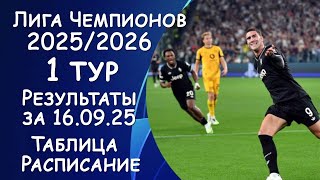 Лига Чемпионов 1 тур. Результат матчей за 16.09.25. Таблица. Расписание.