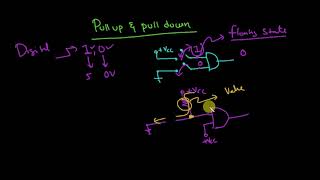 Pull Up And Pull Down resistors