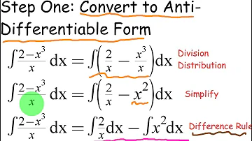 Anti Derivative of 1 Divided by x