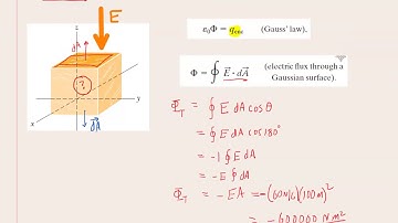 The electric field in a certain region of earth