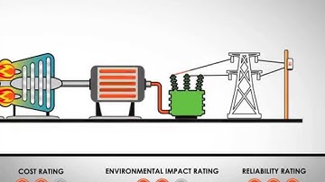 Using Natural Gas to Generate Electricity