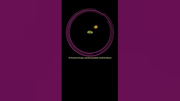 #satisfying #bouncingball #simulation #creativecoding #adhd