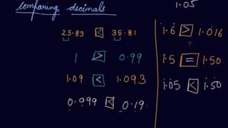 Comparing Decimals & Conversions | Class 6 Mathematics Decimals