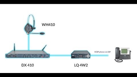Social Distancing at Work Part 2 with LQ & Agent-IC