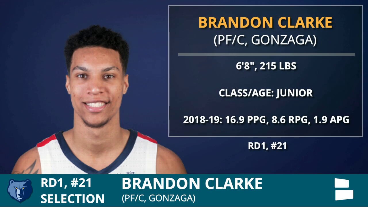Gonzaga Basketball: 2019 NBA Draft profile on Brandon Clarke - Page 4