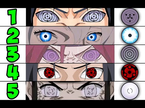 Explicación: Los ojos más PODEROSOS de Naruto (DOUJUTSUS) – Naruto Shippuden.