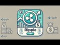 리플 호재 "SEC 항복 선언!" 리플 소송, 드디어 승리? XRP 가격 폭등 예상!