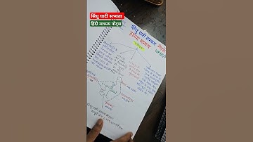 सिंधु घाटी सभ्यता नोट्स UPSC #shorts #upsc