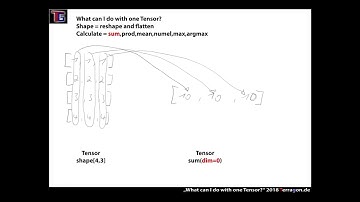Calculations with one single Tensor in PyTorch