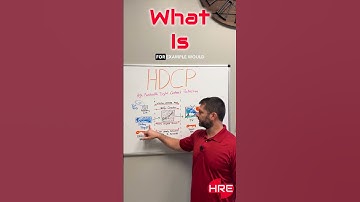 What is HDCP? : HRE ANSWERS