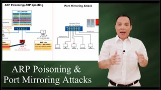 ARP poisoning and Port mirroring attacks