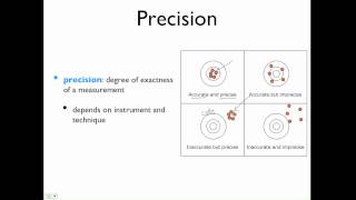 Accuracy and Precision