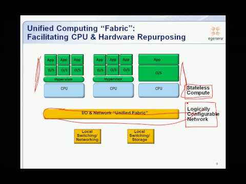 Introduction to Infrastructure