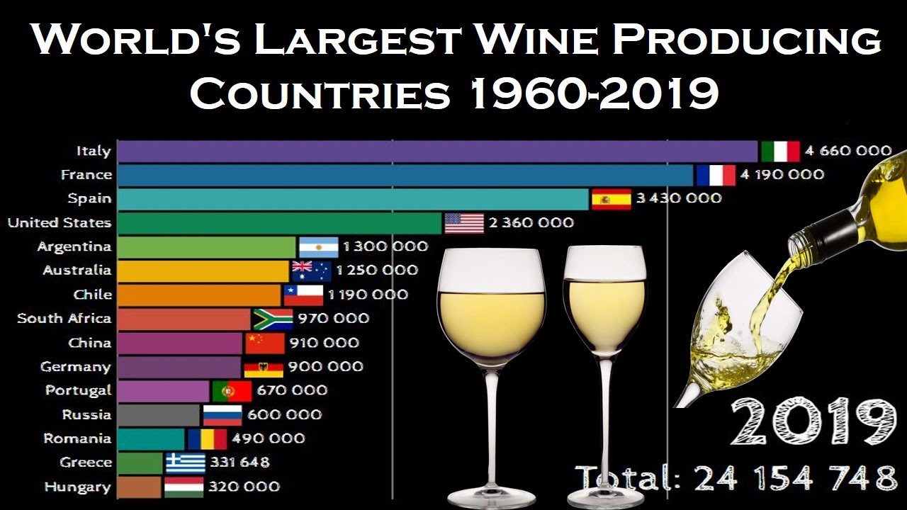 world-s-largest-wine-producing-countries-1960-2019-top-15-wine