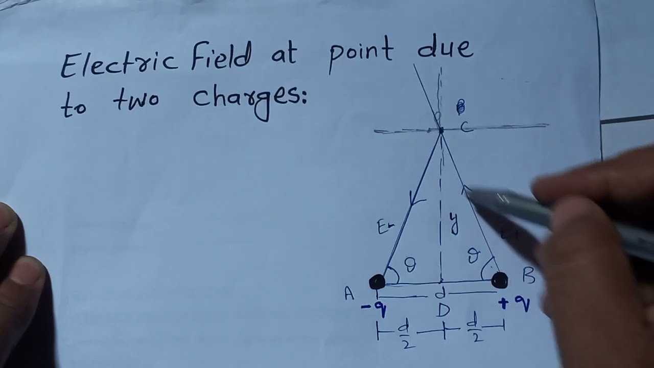 Electric field at point due to two charges 
