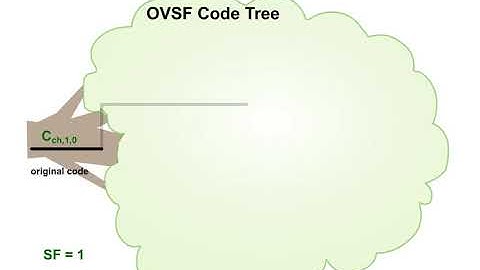 33 Air Interface CDMA 3 Channellization Code