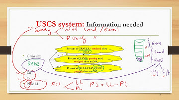 SOIL CLASSIFICATION: PART 3