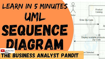 UML Sequence Diagram In 5 Minutes | UML | Unified Modelling Language