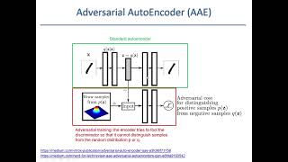 Deep Learning 32. Generative Autoencoders and variants