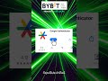 วิธีตั้งค่า 2FA ใน Bybit ง่าย เร็ว ปลอดภัยสุด! (มือใหม่ห้ามพลาด)