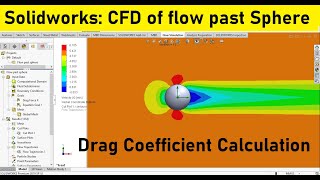 Solidworks flow simulation 12 |  Flow past sphere |  Drag coefficient calculation