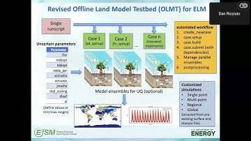 2025 E3SM Tutorial on Offline Land Model Testbed