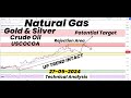 Natural gas uptrend potential target  rejection area gold silver  crude oil  uscoca forecast