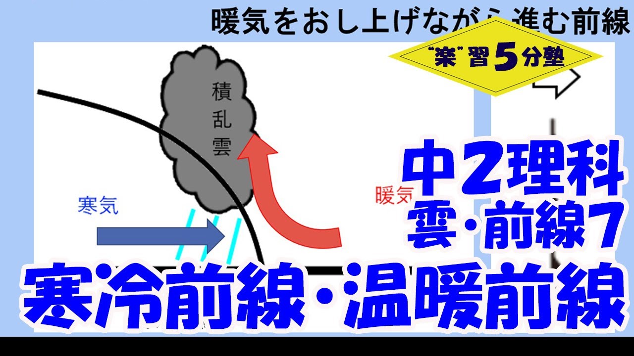 中2理科 天気 雲 前線7 寒冷前線 温暖前線 Youtube 中2理科 天気 雲 前線7 寒冷前線 温暖前線 Youtube