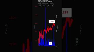 Envx, Enovix Corporation, 2025-10-20, Stock Prices Dynamics, Stock Of The Day