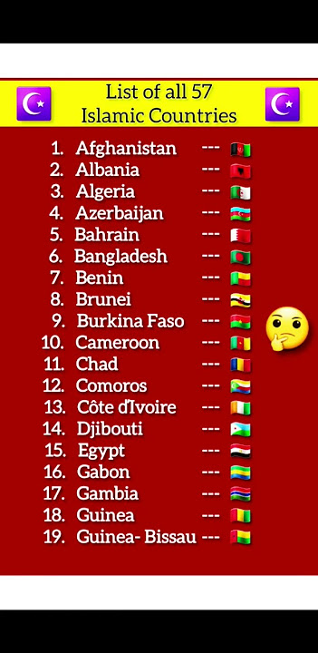 List of all 57 Islamic Countries Part 1 #islam #states #shorts