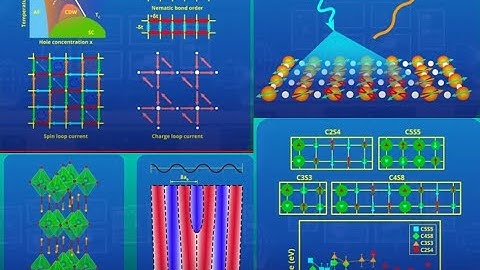 The Mysteries of Charge Order and Charge Fluctuations in Cuprate Superconductors