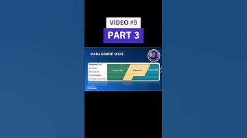 Managerial skills at different organizational levels. #business_adminstiration