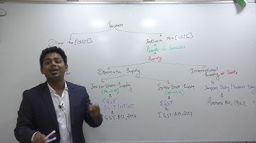 Lecture1: GST_Introduction_November/December 2018_By CA Ram Patil (CA,CS,CMA)