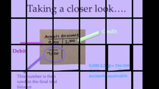 Accounting Screencast Trial Balances