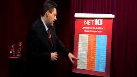 NET10 Phones..All You Need to Know