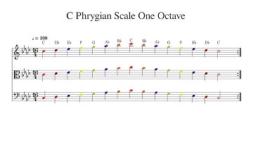 C Phrygian Scale One Octave at 100bpm Backing Track Color
