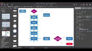 How to Draw Flowcharts on Mac with ConceptDraw DIAGRAM