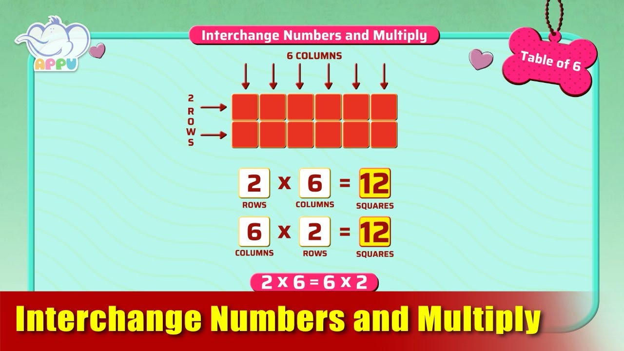 G3 - Module 4 - Exercise 4 - Interchange Numbers and Multiply | Appu ...