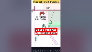 flag pattern strategy ||price action trading || #stockmarket #trading #shorts #youtubeshorts