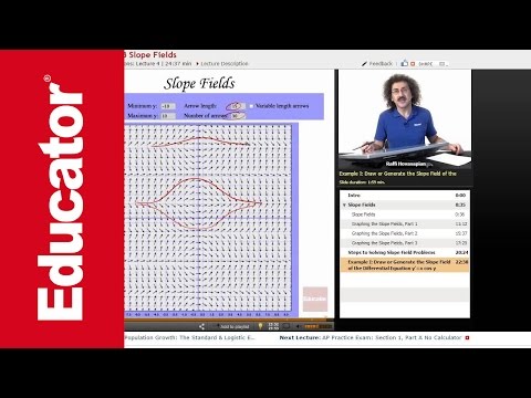 Drawing Slope Fields | AP Calclus AB