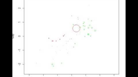 Genetic AI algorithm visualization